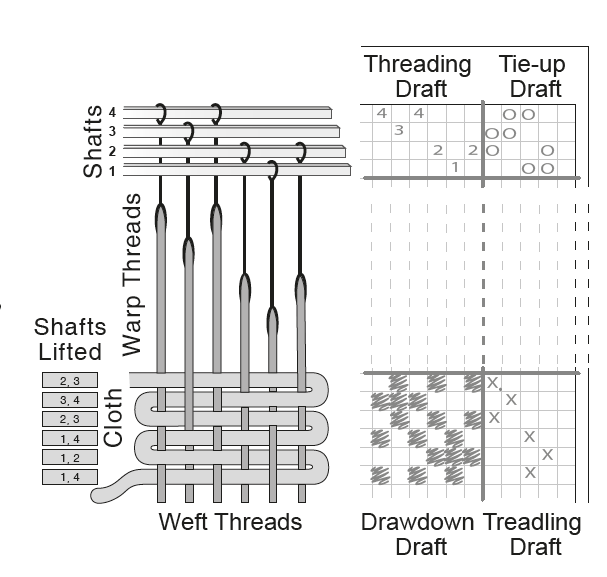Weaving for Beginners: an Illustrated Guide by Peggy Osterkamp - PDF DOWNLOAD