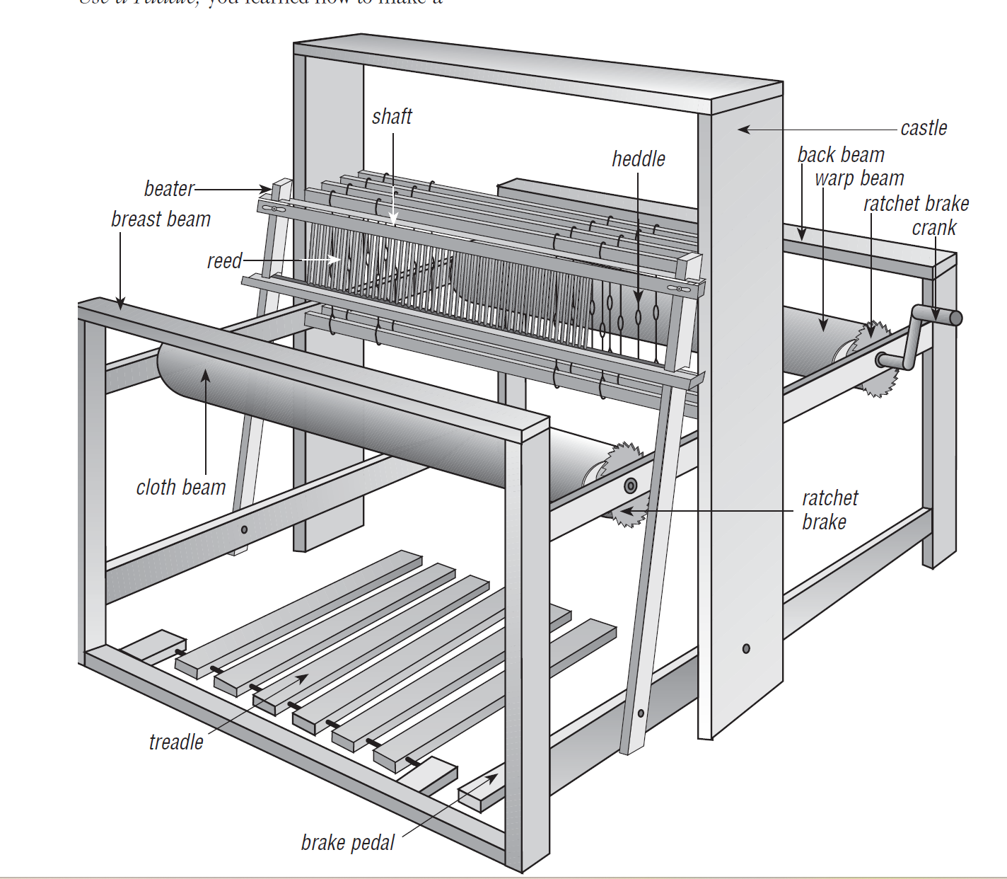 Warping Your Loom & Tying on New Warps by Peggy Osterkamp
