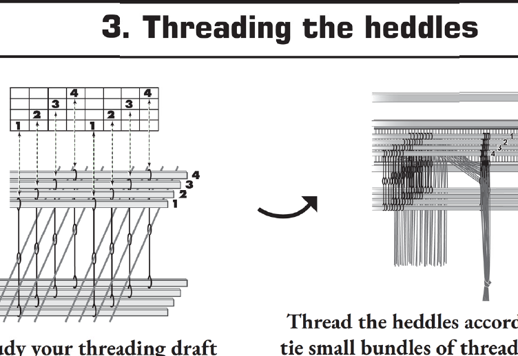 Quick Warping Guide Poster - PDF download