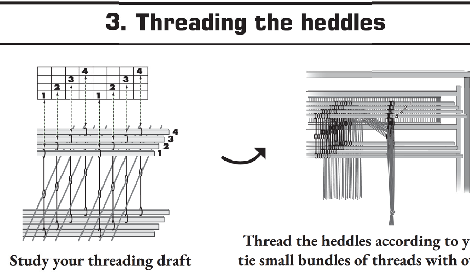 Quick Warping Guide Poster - PDF download
