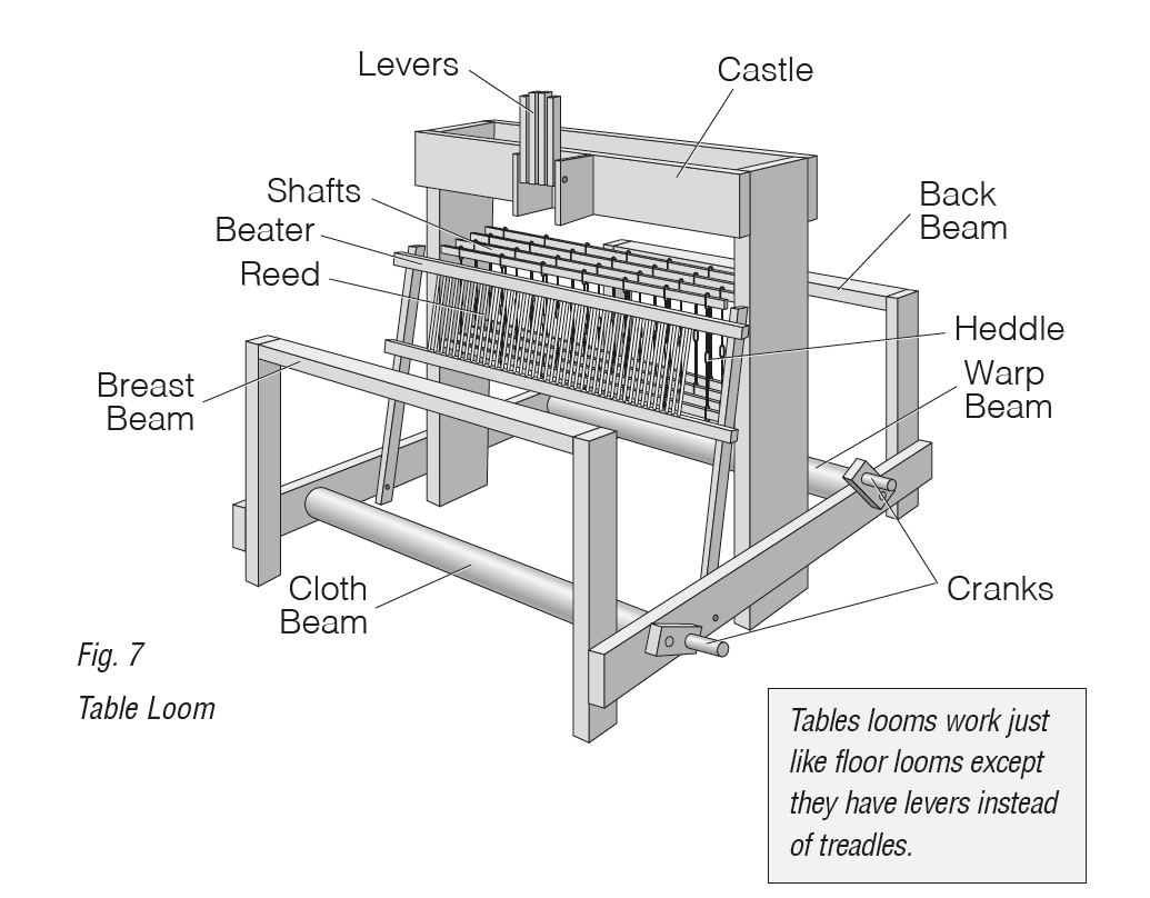 Weaving for Beginners: an Illustrated Guide by Peggy Osterkamp - PDF DOWNLOAD