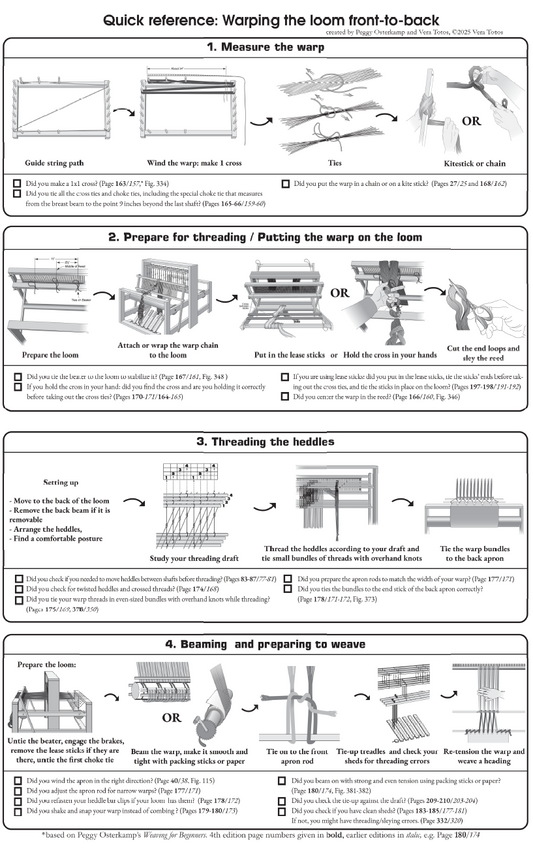 Quick Warping Guide Poster - PDF download